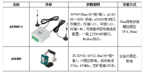 安科瑞无线测温产品在浙江某半导体项目的应用